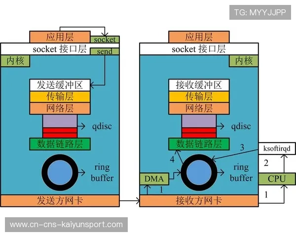 SRT安全传输协议在当前周期深度普及 解决了复杂网络环境下的丢包顽疾